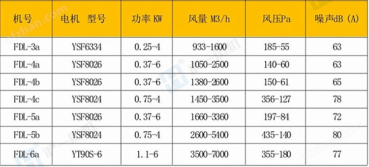 沪一牌电控柜风机 FDL散热风机质保一年